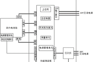 电动汽车动力电池包性能自动测试系统及测试方法