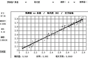 快速检测羟乙基纤维素摩尔取代度的方法