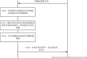 电子设备及其图像渲染性能的评估方法、介质