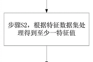 一种整车Rattle噪声检测方法及系统