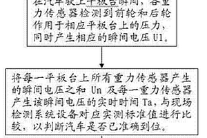 一种平板式汽车实时检测方法及其检测系统