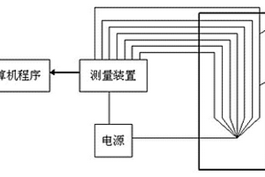 疲劳裂纹扩展速率自动测量装置及方法