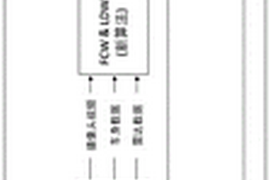 一种基于局域网的ADAS视频数据回灌性能验证系统及方法