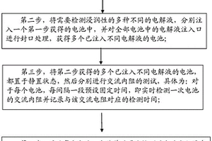 一种锂离子电池电解液浸润性能的检测方法