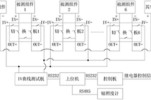一种在线式光伏组件巡检测试装置及测试方法