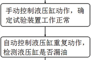 一种复合机床液压缸漏油试验方法