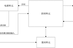 一种多功能复合引信智能检测仪