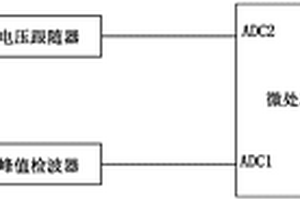 一种纹波检测装置