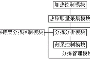 基于高速轴承制造的酚醛树脂胶布上胶监控系统及方法
