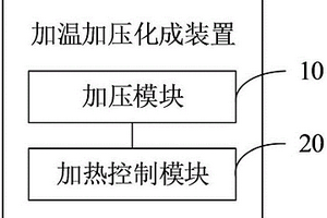 加温加压化成装置、化成方法及化成柜