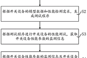 智慧变电站开关设备性能检测方法、系统、设备及介质