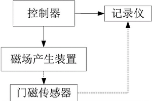 一种门磁传感器运行性能检测装置和检测方法