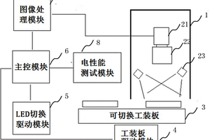 一种LED数码管的光电检测系统及其方法