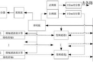 一种多通道幅相一致状态检测系统及方法