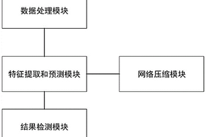 一种基于YOLO网络压缩算法的安全帽识别智能监控系统