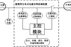 一种便携型分布式电源并网检测一体化装置