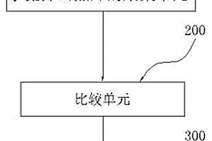 一种汽车大灯喷嘴喷射性能检测方法及装置