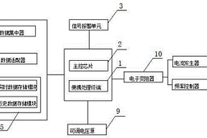 电力蓄电池直流测试系统及测试方法