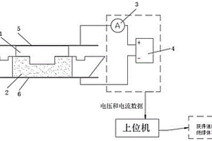 城市轨道含改性聚氨酯材料的道床块绝缘性能测试方法