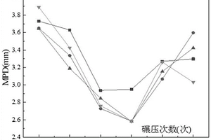 一种粗集料粒径组合密实状态的评价方法