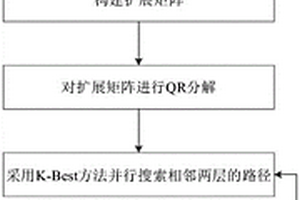 基于并行K-Best搜索的MIMO系统信号检测方法