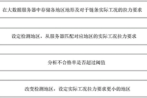 基于区域性大数据分析的长链条自动拉力检测设备