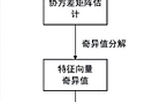 一种多通道无线分布式场车制动数据传输方法
