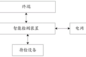 一种基于终端的集抄设备故障诊断系统