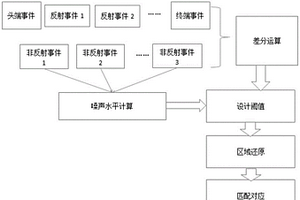 光纤劣化分析方法
