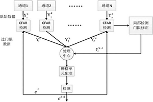 一种分置天线MIMO雷达分布式低通信量检测融合方法