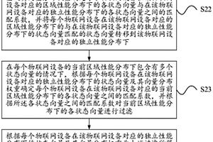 一种物联网设备性能检测方法、装置及系统