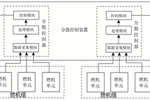 基于分散控制系统的燃机优化控制系统及方法