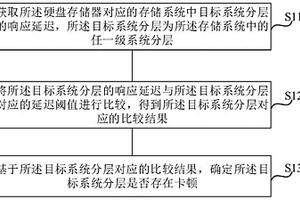 硬盘检测方法、装置、计算机设备及存储介质