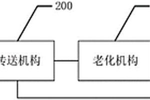 电容器自动老化系统