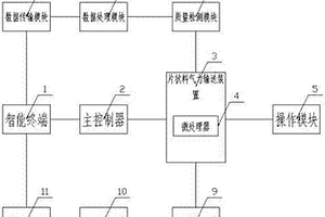 片状料气力输送系统