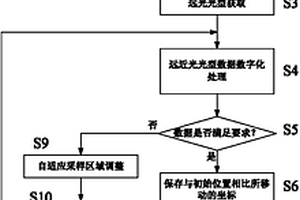 基于摄像法的机动车前照灯配光性能自适应检测方法