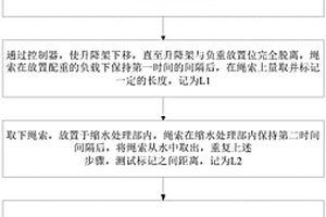 一种纤维绳索缩水率测试仪及其测试方法