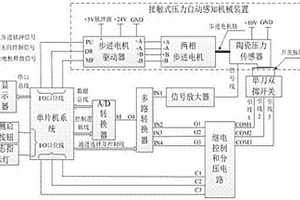 一种车用单刀双掷开关性能自动测试系统