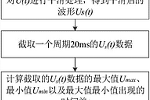 一种晶闸管带外电路开展耐压性能测试的漏电流计算方法