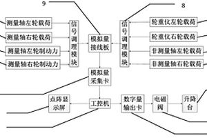 基于台架的汽车轴荷自动调整的制动力检测装置及方法