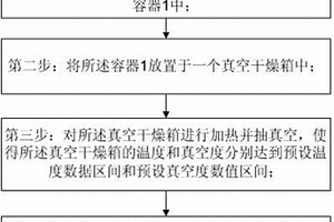 一种锂离子电池吸液性能的检测方法
