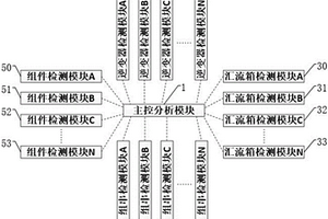 一种大型地面光伏电站发电性能现场检测系统