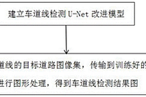 一种基于U-Net改进的车道线检测方法