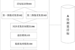 一种浮标姿态测量装置及方法