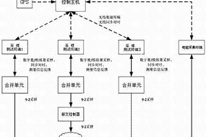 基于无线同步的多间隔数字计量测试系统