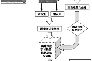 一种基于深度学习的耐热合金高温力学性能预测方法