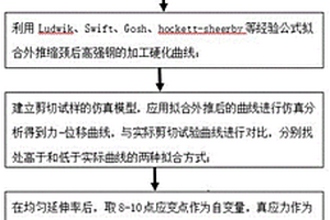 一种基于剪切应变路径构建高强钢加工硬化的方法