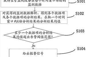 对空管监视设备的检测方法、装置及系统