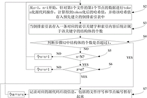 一种软件代码中重复片段的检测提取方法
