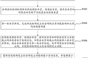 逆止组合阀冷态逆止性能检测方法及其检测装置